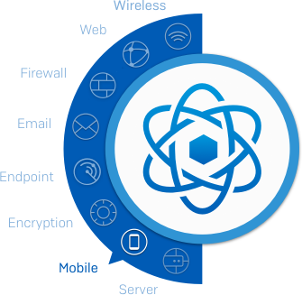sophos-central-platform.ashx